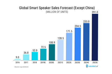7 tendencias de comercio electrónico relevantes en 2021