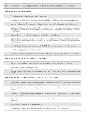 Los hospitales en la Covid-19: retos y oportunidades para la transformación