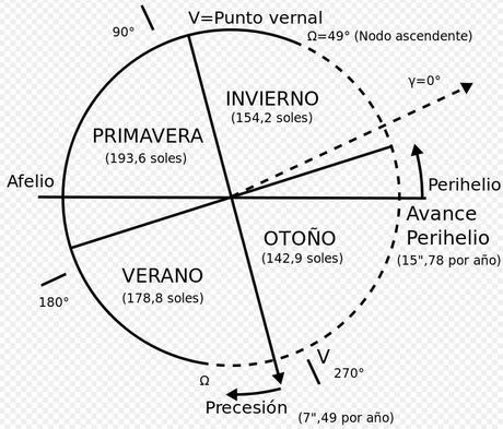 Consulta el Informe meteorológico de Marte