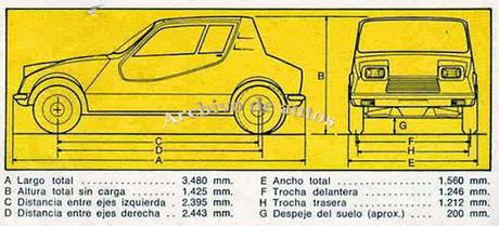 Puelche Iguana de 1973