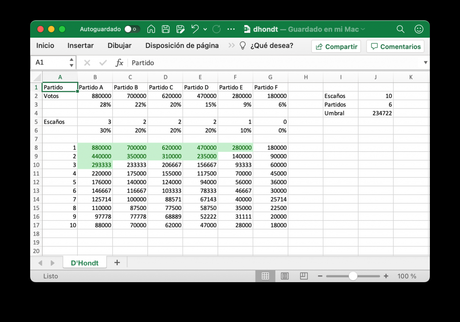 Aplicar el método D’Hondt en Excel