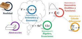 Applications of Differential Calculus 01