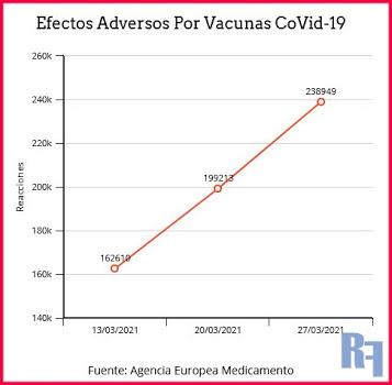 Muertes y Efectos Adversos por las vacunas Covid-19