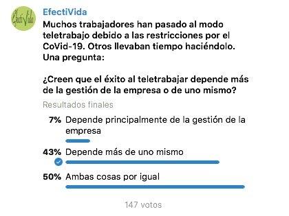 ¿De quién depende el éxito del teletrabajo?