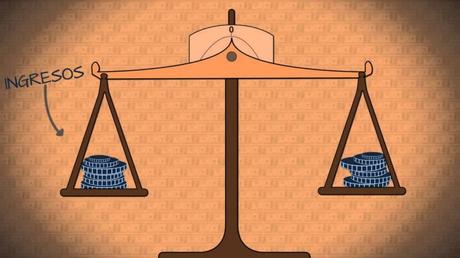 Punto de Equilibrio, Margen de Contribución y Apalancamiento Operativo Punto de Equilibrio, Margen de Contribución y Apalancamiento Operativo