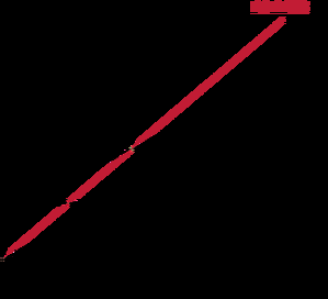 Punto de Equilibrio, Margen de Contribución y Apalancamiento Operativo Punto de Equilibrio, Margen de Contribución y Apalancamiento Operativo