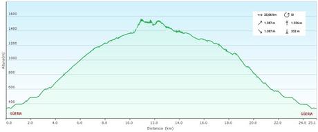 Güeria-Pedro García-L´Acíu