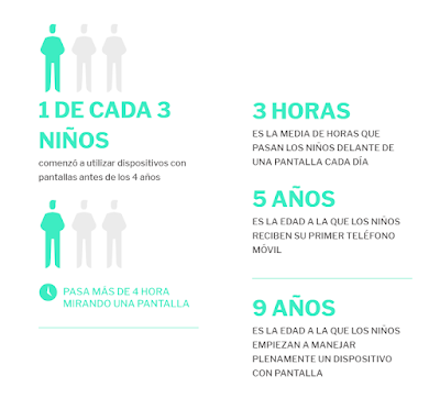 Screen Pollution, la campaña que promueve el uso responsable de pantallas.