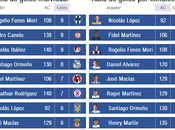 Tabla goleo individual clausura 2021 jornada