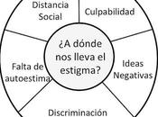 ¿UNA CARACTERÍSTICA DETERMINA TOTALIDAD PERSONA? Manu Medina