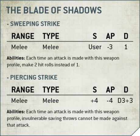 Filtrados perfiles, reglas y demás de Be'lakor (Y mas) Filtrados perfiles, reglas y demás de Be'lakor (Y mas)