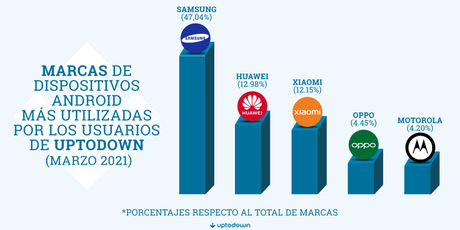 marcas dispositivos