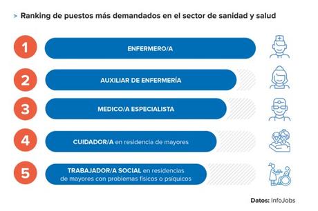 La ralentización económica y la COVID-19: las dos dinámicas que han marcado el mercado laboral en 2020 [Informe InfoJobs-Esade 2020]