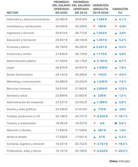 La ralentización económica y la COVID-19: las dos dinámicas que han marcado el mercado laboral en 2020 [Informe InfoJobs-Esade 2020]