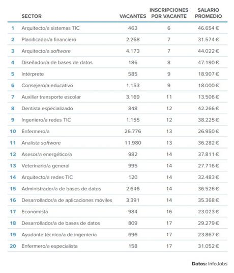 La ralentización económica y la COVID-19: las dos dinámicas que han marcado el mercado laboral en 2020 [Informe InfoJobs-Esade 2020]