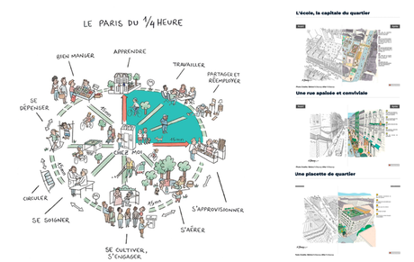 París, Estocolmo y Barcelona: el urbanismo que piensa en las personas