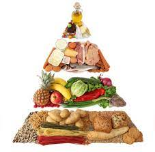 Dieta sana y equilibrada Dieta sana y equilibrada