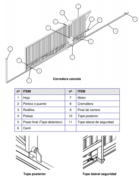 Puertas y automatismos Puertas y automatismos