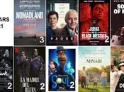 Óscars 2021 Premiados