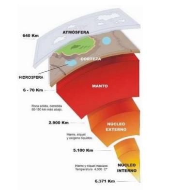 Godzilla VS Kong, o de la Tierra hueca Godzilla VS Kong, o de la Tierra hueca