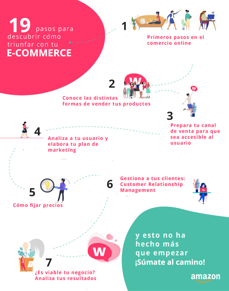 Amazon y Womenalia ofrecen un programa dirigido y gratuito de aprendizaje online para alcanzar el éxito en el comercio electrónico