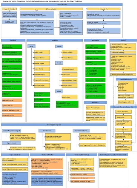 TRR en español de Necromunda Underhive TRR en español de Necromunda Underhive