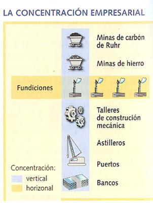 LA CONCENTRACION FINANCIERA DE LA INDUSTRIA EN LA SEGUNDA FASE DE LA REVOLUCIÓN INDUSTRIAL