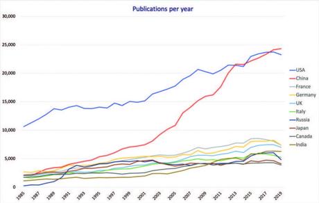 La producción matemática española a examen, y más