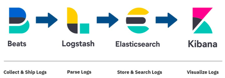 Logstash-filter-verifier: Mantenimiento de filtros de Logstash en ELK