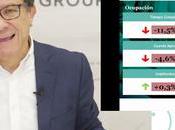 Análisis datos Encuesta Población Activa Trimestre 2021