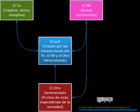 El interaccionismo simbólico I: George Herbert Mead El interaccionismo simbólico I: George Herbert Mead