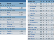 Calendario jornada clausura 2021