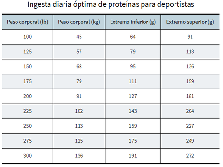 Como sucede con la mayoría de los puntos cuando de nutric...