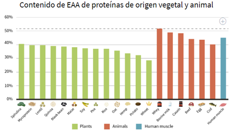 Como sucede con la mayoría de los puntos cuando de nutric...