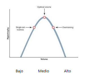 Uno de los objetivos más perseguidos en los gimnasios es ...