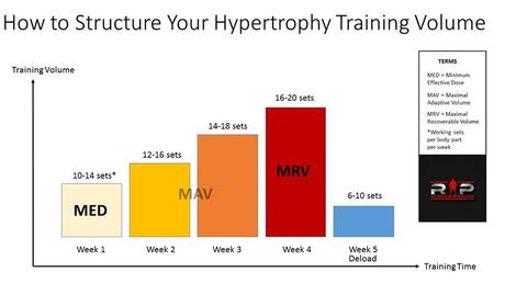 Uno de los objetivos más perseguidos en los gimnasios es ...