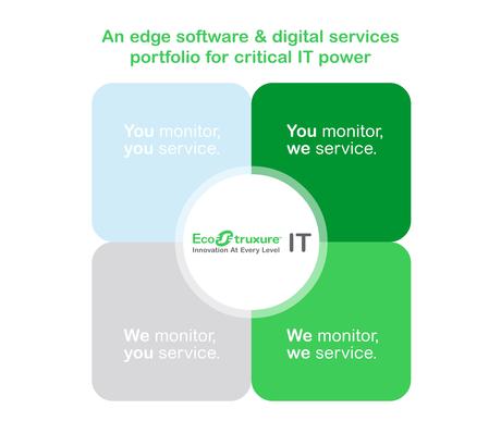 Schneider Electric lanza el programa Edge Software & Digital Services 