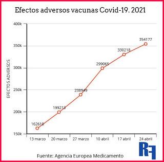 EMA: estadísticas vacunas Covid-19. 24 /04/2021