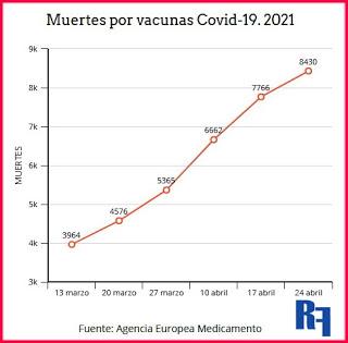 EMA: estadísticas vacunas Covid-19. 24 /04/2021