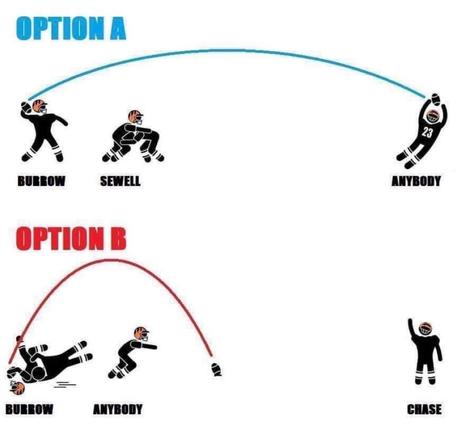 Los mejores memes del Draft NFL 2021