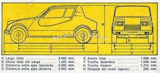 Sumario de abril 2021