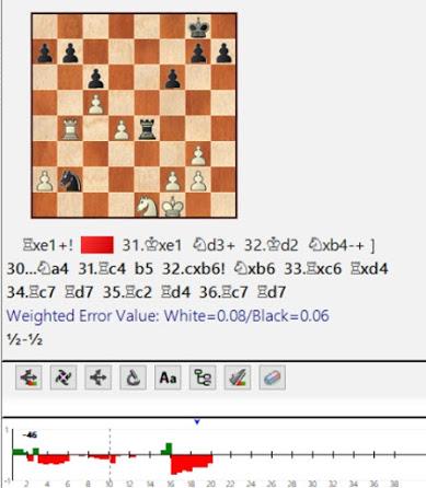 Lasker, Capablanca y Alekhine o ganar en tiempos revueltos (25)