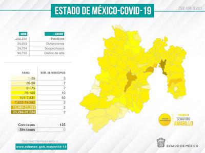 CONFIRMA EDOMÉX 94,733 ALTAS SANITARIAS DE PACIENTES QUE VENCIERON LA ENFERMEDAD COVID-19