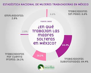 En México falta respetar a las madres trabajadoras