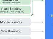 mayores actualizaciones algoritmo Googl...