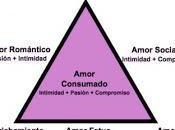 Tipos Relaciones Pareja