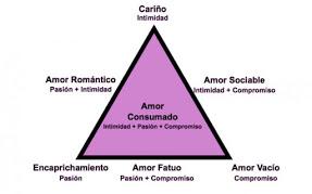 Tipos De Relaciones De Pareja