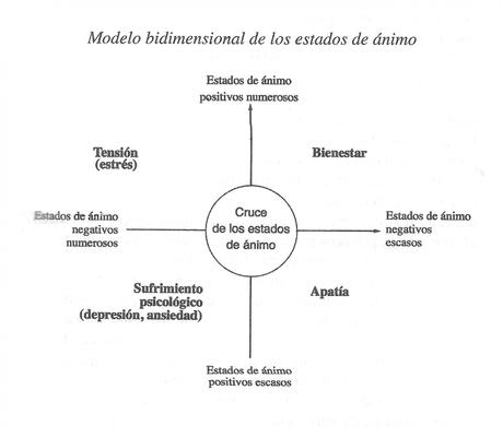 El aprendizaje de la serenidad El aprendizaje de la serenidad