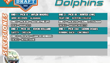 Análisis del Draft NFL 2021: Bills, Dolphins, Jets y Patriots