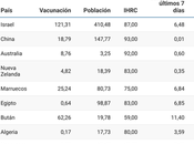 países seguros viajar, según nuevo estudio Planyts